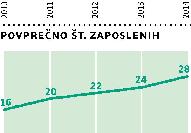 MI Elektronika, gazela osrednje Slovenije 2014: Z drugačno prodajno strategijo in novimi produkti