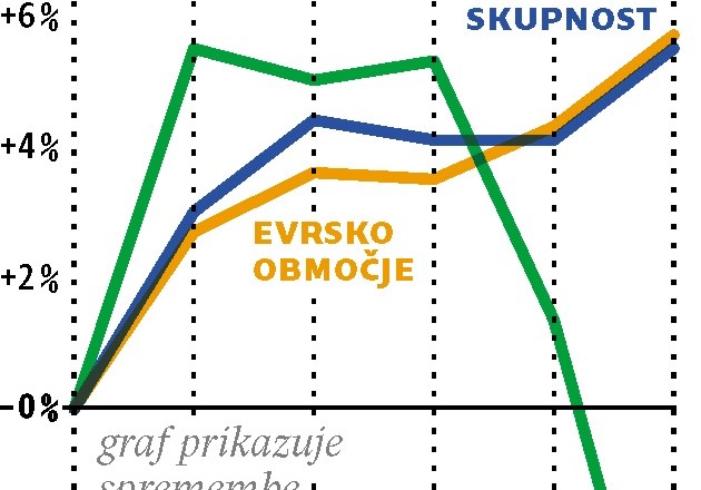 IMF graja (ne)učinkovitost slovenskega šolskega sistema