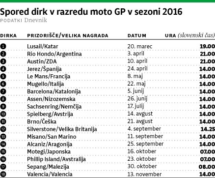 Pred novo sezono v moto GP: kaže na premoč Yamahe, bojna sekira med Rossijem in Marquezom pa še ni zakopana