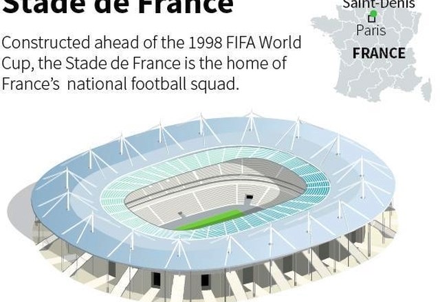 Stade de France v Saint-Denisu v predmestju Pariza (foto: Reuters)