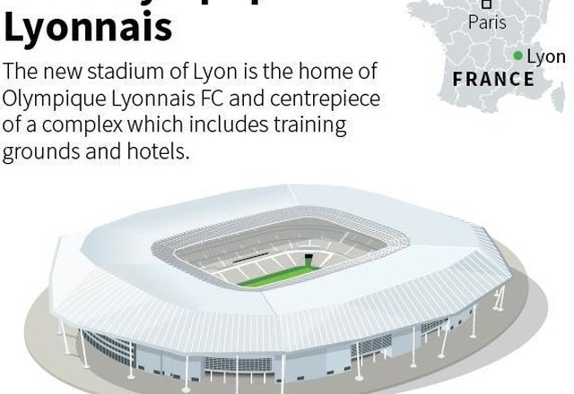 Stadion Parc Olympique Lyonnais v Lyonu (foto: Reuters)