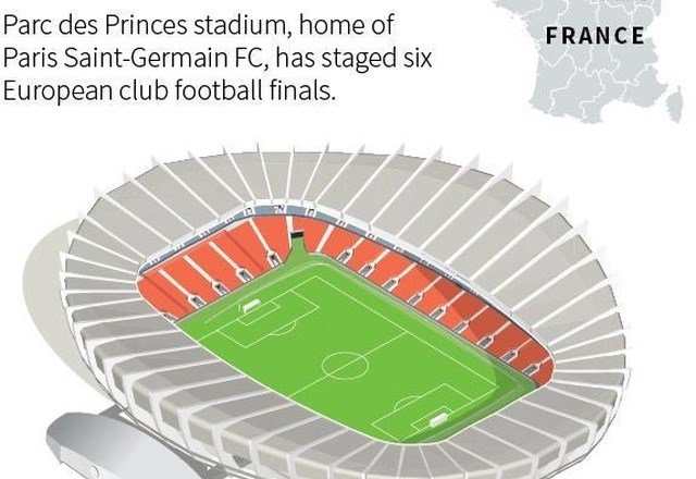 Stadion Park princev v Parizu (foto: Reuters)