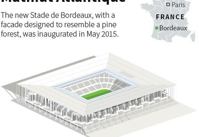 Stadion Matmut Atlantique v Bordeauxu (foto: Reuters)