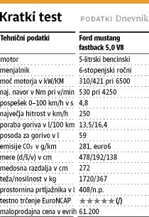 Ford mustang: Mozart, strah  in kartica