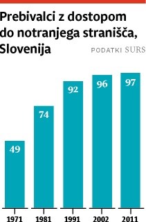 Naj javno stranišče 2016: Najboljša Rogaška Slatina, najslabše Domžale