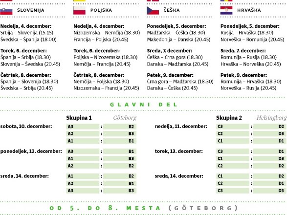 Evropsko prvenstvo v rokometu za ženske: Slovenski uvod z balkanskim derbijem