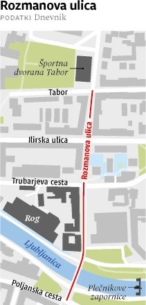 Rozmanova ulica, nekoč poimenovana po cerkveni posesti, zdaj po partizanskem komandantu