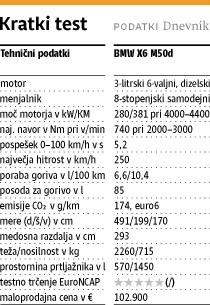BMW X6: Brez vmesne poti