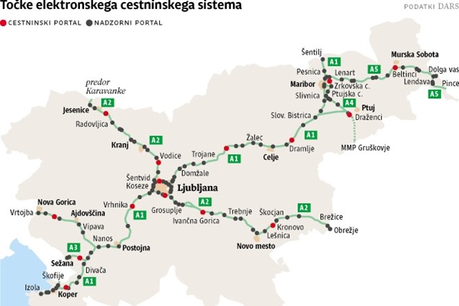 Slovenija končno z zapornic na elektronsko cestninjenje: »Napak sistema si ne moremo privoščiti«