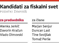 Novinec med “ustavnimi” kandidati je akademik Marijan Pavčnik