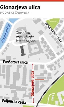 Ljubljanske ulice: Glonarjeva ulica, ulica od klavnice do zaporov, poimenovana po bibliotekarju 