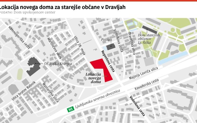 Novi dom za starostnike v Dravljah bo le kaplja v morje