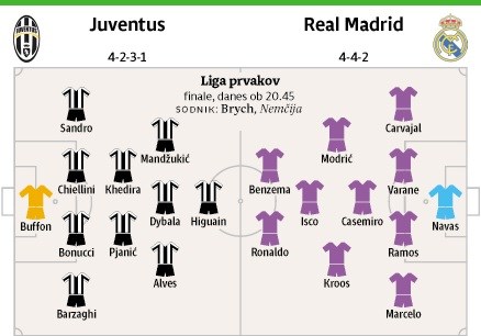 Za evropski vrh obramba Juventusa in napad Reala