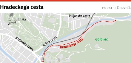 Ljubljanske ulice: Hradeckega cesta, imenovana po županu, ki mu je Prešeren napisal sonet 