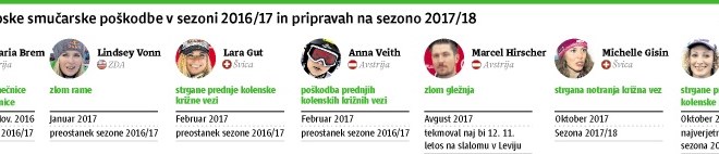 Tragedija za ves slovenski šport