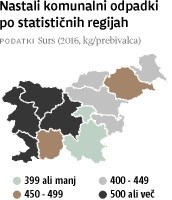 Najbolj so »smetili« v zahodni Sloveniji