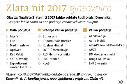 Finalisti Zlate niti 2017: SAP Slovenija, Optiweb in Red Orbit