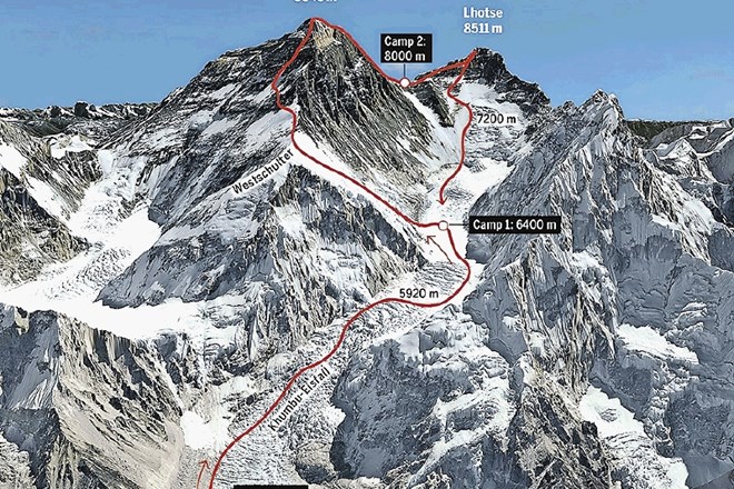 Steckov lanski načrt prečenja Everesta in Lotseja