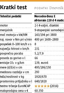 Mercedes-Benz E all-terrain: Pisana množica talentov pod eno avtomobilsko streho