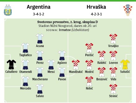 Hrvaška pred derbijem z Argentino še kar v primežu afere