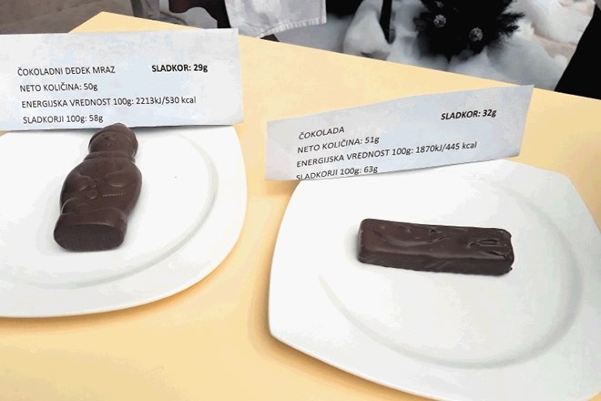 V 100 gramov težkem čokoladnem dedku Mrazu je skoraj šest vrečk sladkorja, v enako težki čokoladici pa še več.  To otrok poje...