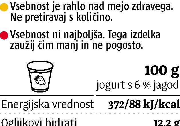 Danone prinaša v Slovenijo nov črkovno-barvni model označevanja živil nutri-score