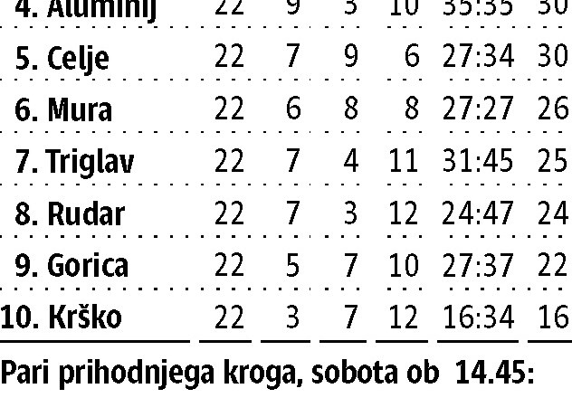 Maribor ušel Olimpiji za deset točk