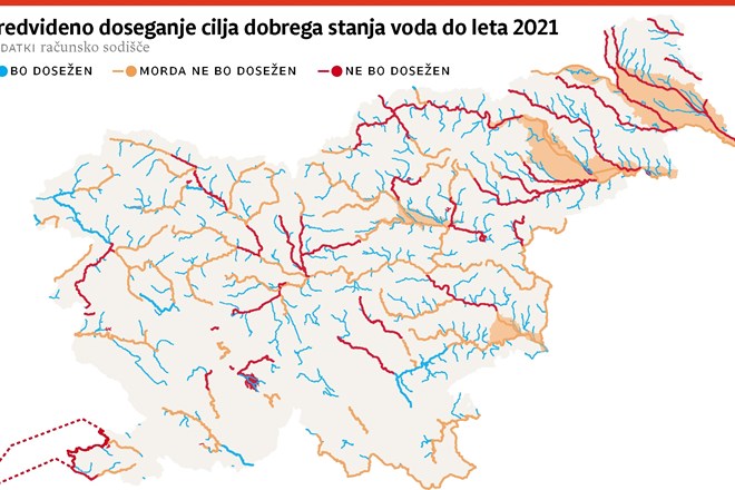 Za vode v Sloveniji ne skrbimo dobro, ogrožena je vodooskrba