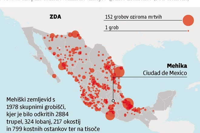 Mehiška oblast se je odločila pogledati v oči resnici o množičnih grobovih