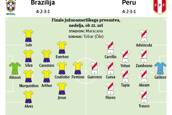 Brazilija proti Peruju po deveto lovoriko