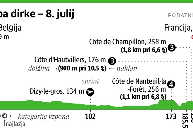 Tour de France: Padci strah in trepet prvega tedna