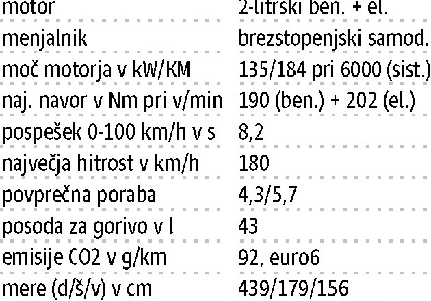 Toyota C-HR 2,0 hybrid GR sport: Ko drugačnost Slovencem ni blizu