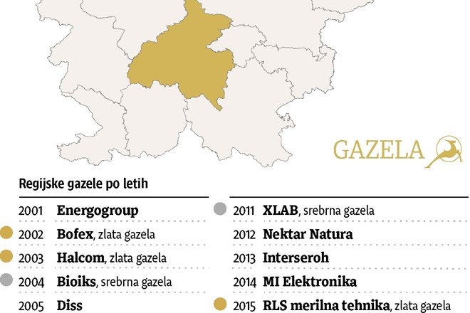 Osrednjeslovenska regija je dom izjemno produktivnih podjetij