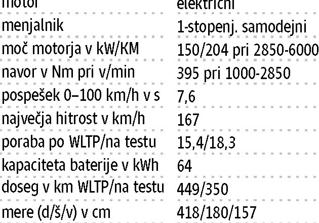 Kratki test / Hyundai kona EV 64 kWh impression: Prve(ga) ne pozabiš nikoli