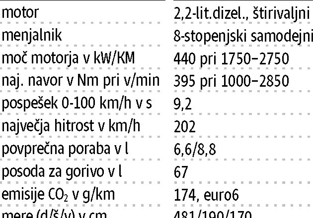 Kia sorento 2,2 CRDi AWD EX limited: Telovadba in  mokre prostorske sanje