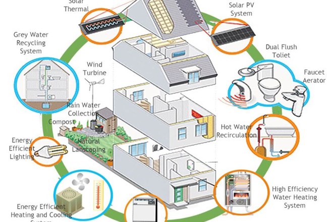 Direktiva o energetski učinkovitosti stavb: za petino bolj varčne