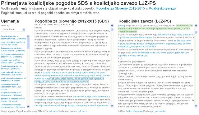 "Kopiraj in prilepi": Primerjava koalicijskih pogodb Jankovića in Janše