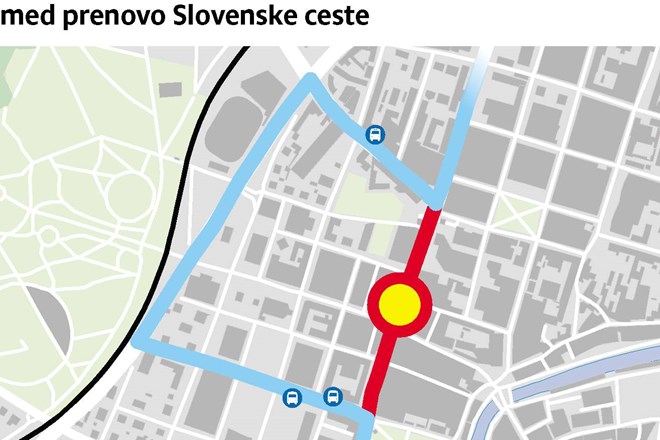 Zaradi nadaljevanja prenove bo Slovenska cesta zaprta