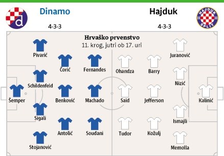 Mednarodni nogometni derbi Dinamo – Hajduk: Marijan Pušnik napadalno nad večnega tekmeca