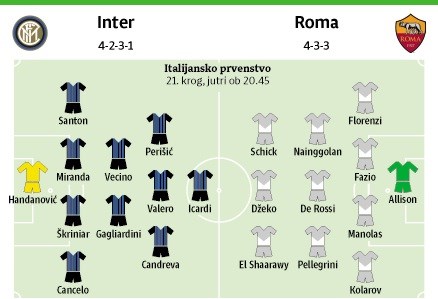 Inter kupuje, Roma prodaja, oba pa nujno potrebujeta zmago