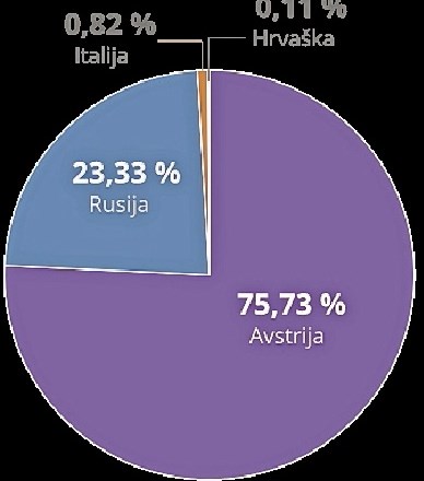 Zemeljski plin v Sloveniji teče že 41. leto
