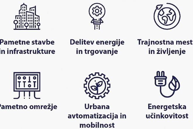 Ljubljanski univerzitetni inkubator pripravlja demo dan v okviru programa InnoEnergy starter