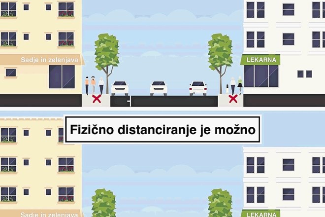 Na ulicah s skupno rabo prometnega prostora bi bilo mogoče lažje zagotoviti fizično distanco med pešci.