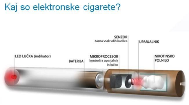 Elektronske cigarete in ogrevani tobačni izdelki ogrožajo okolje
