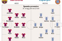 Mednarodni derbi: dvoboj Barcelone in Espanyola je eden najbolj enostransko obarvanih na svetu
