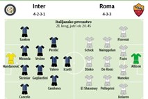 Inter kupuje, Roma prodaja, oba pa nujno potrebujeta zmago