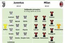 Juventus lovi sedmi zaporedni naslov, Milan sanja o ligi prvakov