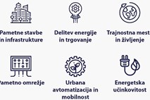 Ljubljanski univerzitetni inkubator pripravlja demo dan v okviru programa InnoEnergy starter