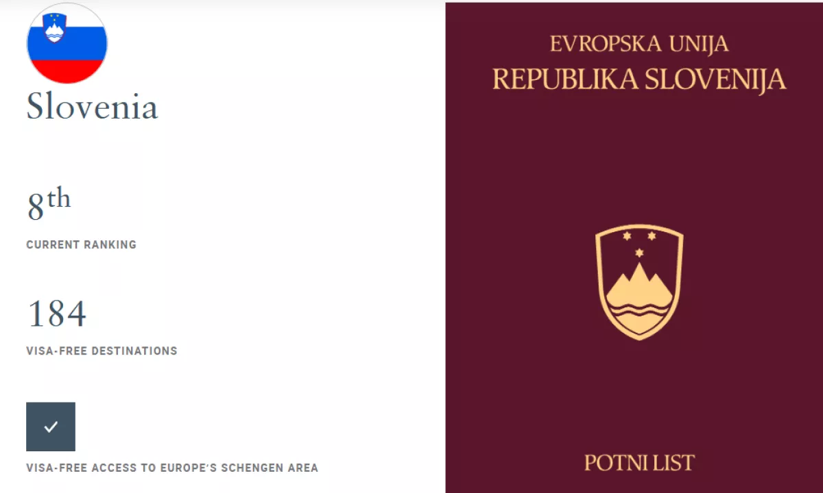 Slovenija se povzpela na seznamu najmočnejših potnih listov, ZDA izpadle iz prve deseterice