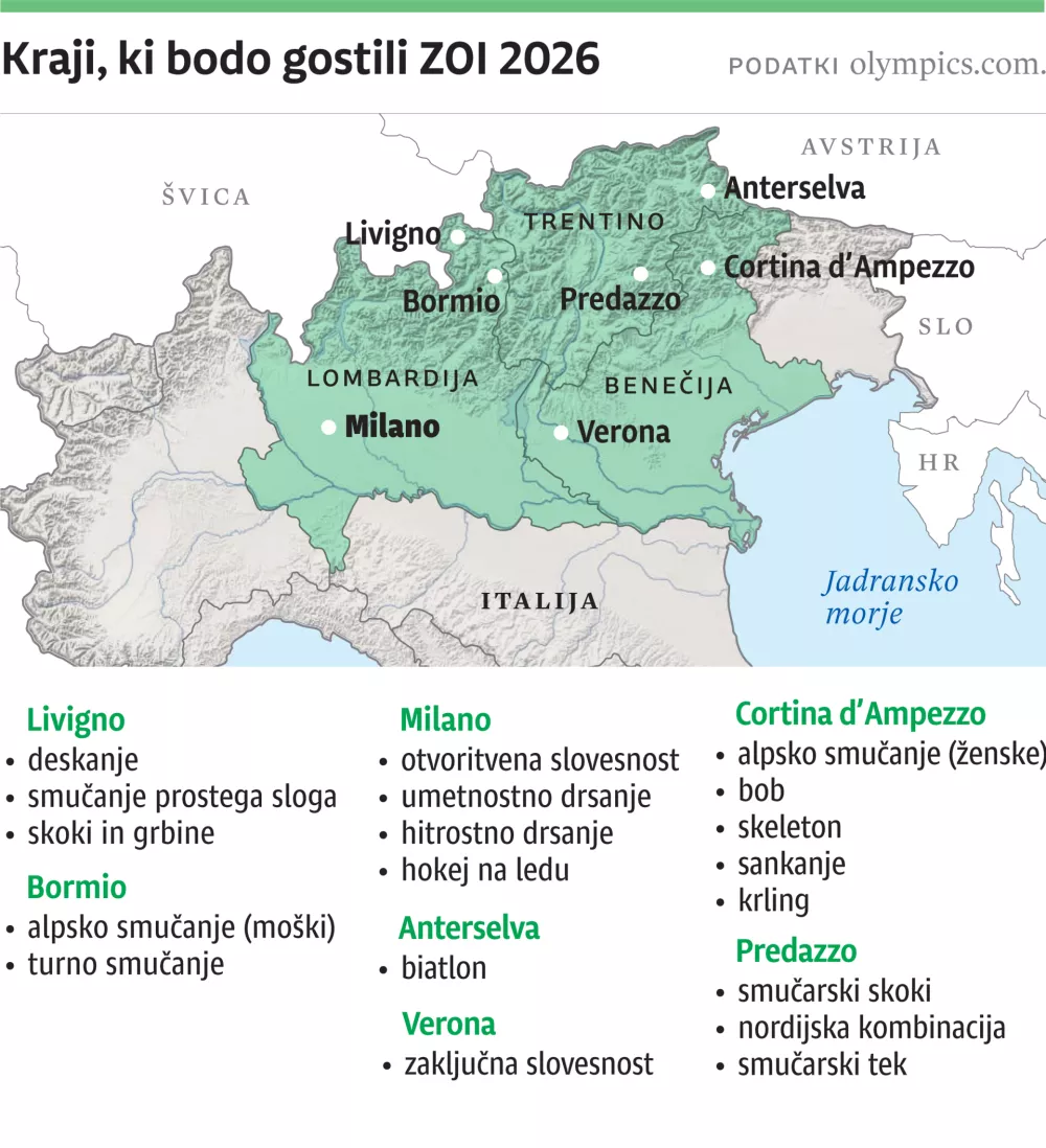 OI Milano Cortina, ZA ONLINE, 2026 prizorisca